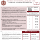 Laminated Bench Card: Fines, Fees, Costs & Indigence