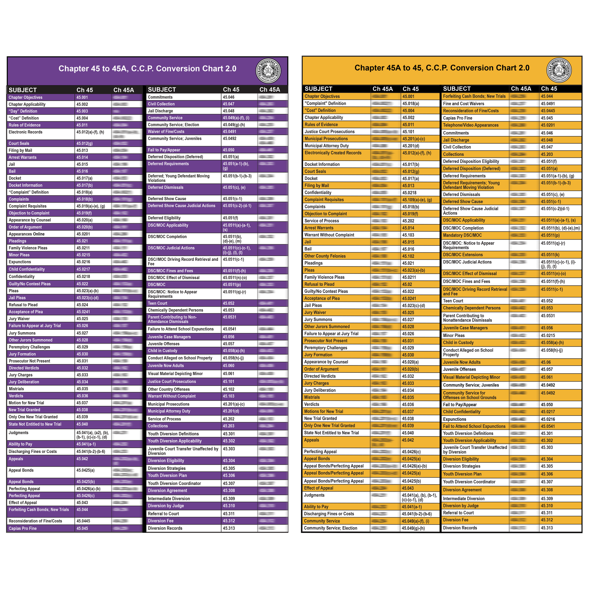 Conversion Ch Laminated Chapter 45A Conversion Chart – TMCEC