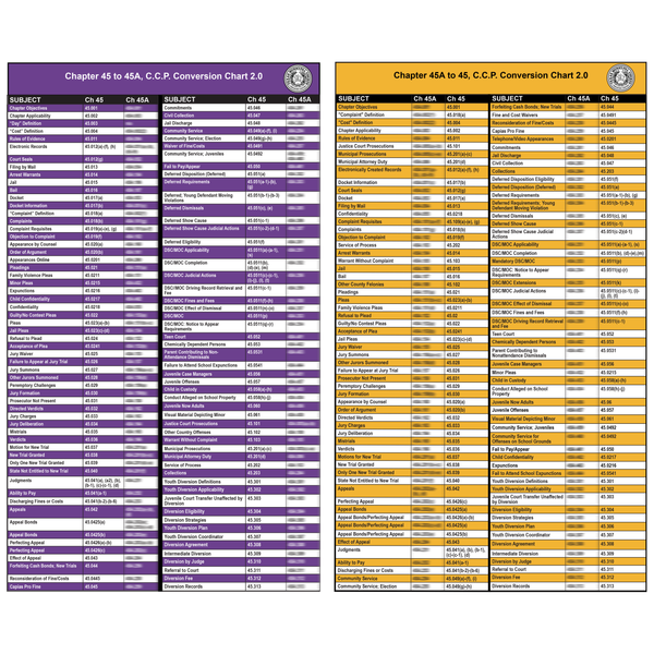 Tmcec Forms.pdf Publications – TMCEC
