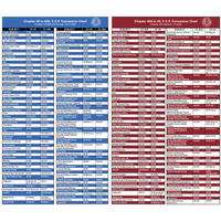 Laminated Chapter 45A Conversion Chart