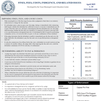 Laminated Bench Card: Fines, Fees, Costs & Indigence (Updated for 2025)