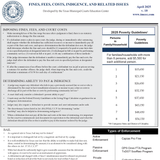 Laminated Bench Card: Fines, Fees, Costs & Indigence (Updated for 2025)